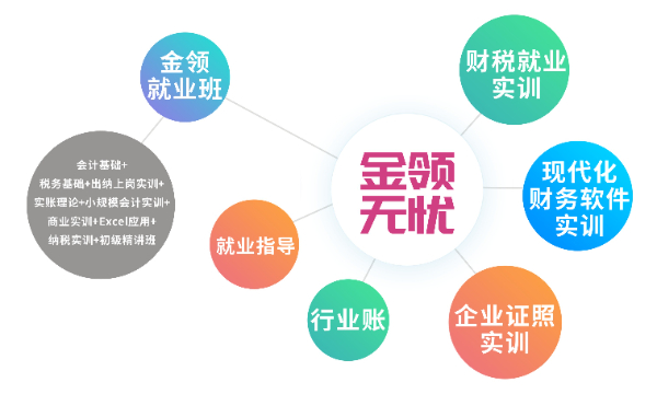 会计实操做账培训 报税出纳培训 金蝶软件做账培训 